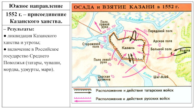 Присоединение казанского ханства к россии карта