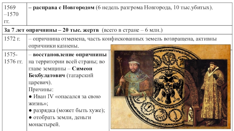 Боярское правление схема. Период Боярского правления 1538-1547. Боярское правление 1538-1547 картинки. Боярское правление при Иване 4. Боярское правление при Иване Грозном.