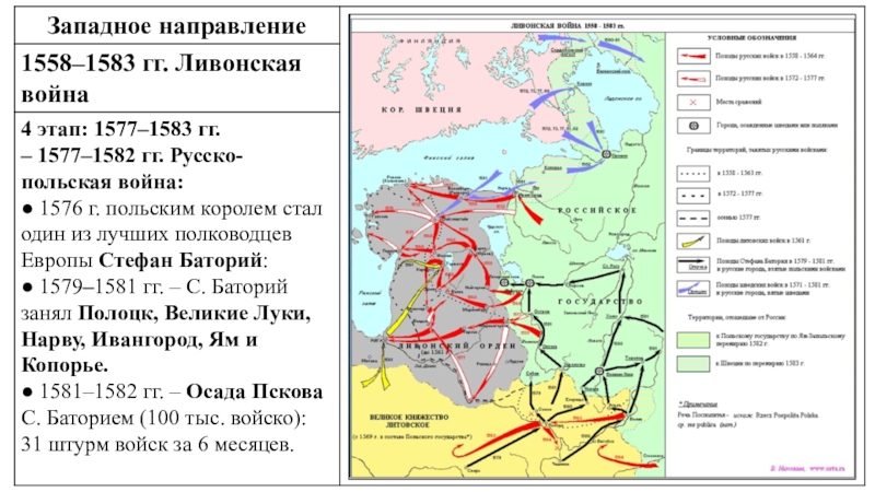 Реферат: Русско-польская война 1577 1582