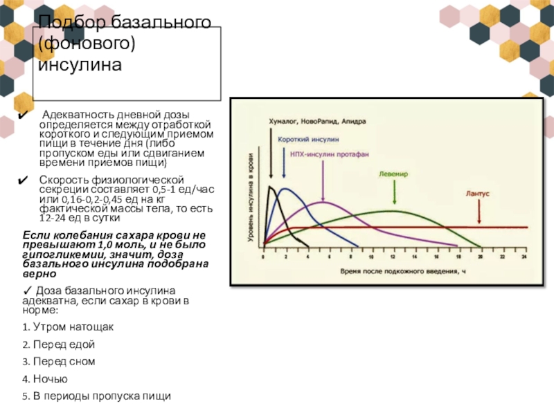 Базальный инсулин это. Подбор базального инсулина на помпе. Низкий инсулин при нормальном сахаре. Графики действия инсулинов.