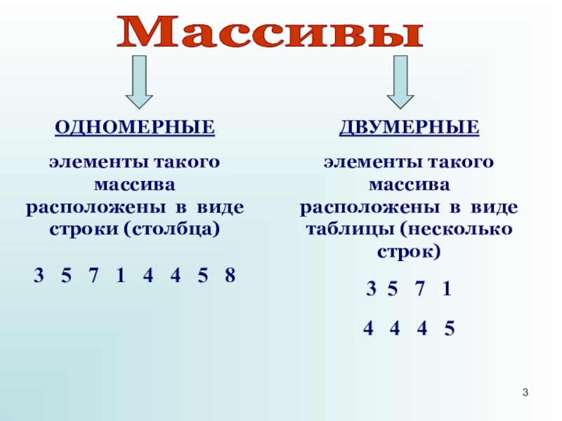 Двумерный массив элементы. Одномерная таблица и двумерная. Одномерный и двумерный массив. Одномерный массив и двумерный массив. Примеры двумерных и одномерных массивов.