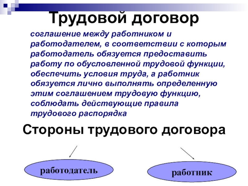 Отношение между работником и работодателем какое право