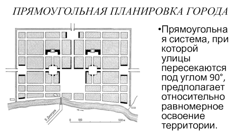 Реферат: Складывание радиально-кольцевой планировки Москвы
