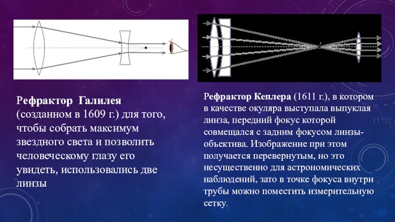 Схема рефрактора галилея