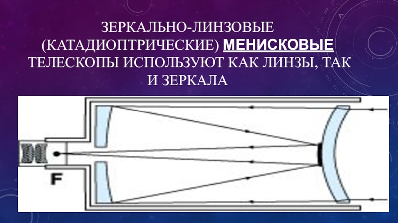 Зеркально линзовый телескоп схема