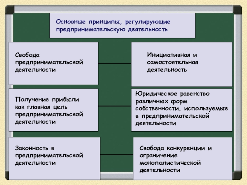 Предпринимательская деятельность презентация 8