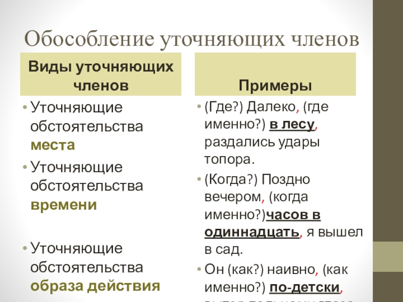 Предложения с обособленными и уточняющими членами