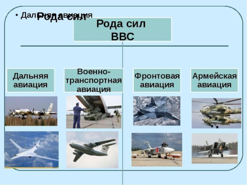 Виды вооруженных сил российской федерации презентация