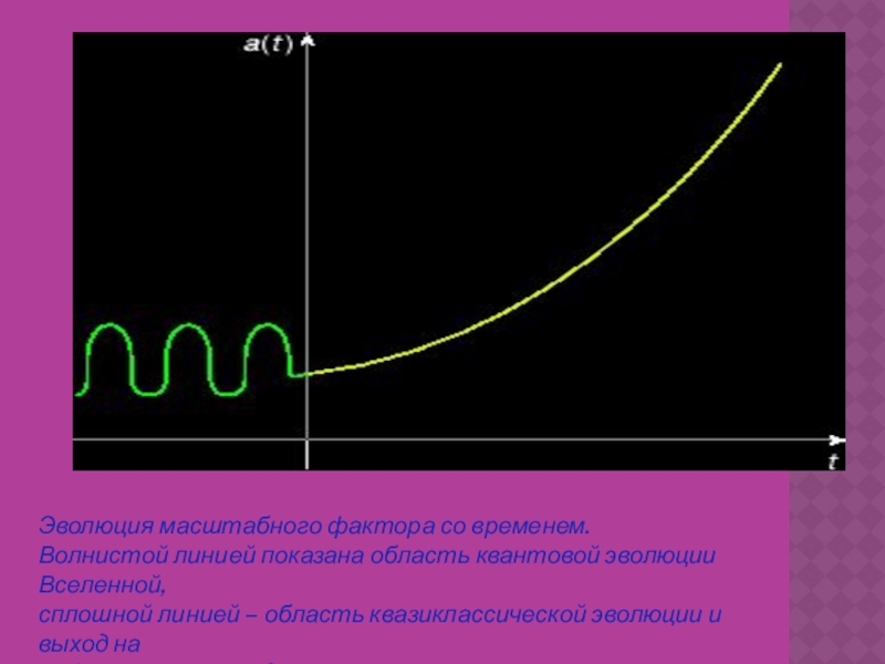 Вьется время. Масштабный фактор. Квантовая Эволюция. Квазиклассическое приближение.