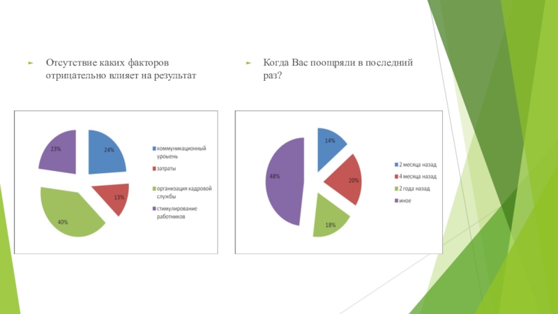 Какой фактор самый главный. Какие факторы могут повлиять на Результаты анализа кроме тест. Результаты фактор отрицательный. Отсутствие результата. Отсутствие каких факторов вас не устраивает.