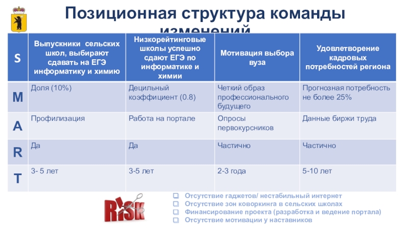 Образ результата. Образ результата проекта. Описание образа результата. Образ результата проекта мобильного. Назовите Результаты отсутствия мотивации.