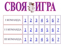 СВОЯ ИГРА
I КОМАНДА
I I КОМАНДА
III