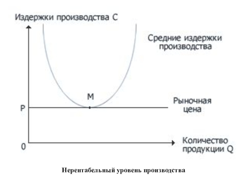 Сред издержки. Природа издержек производства. Экономическая природа издержек производства. Природа краткосрочных издержек производства график. Бухгалтерские и экономические издержки график.