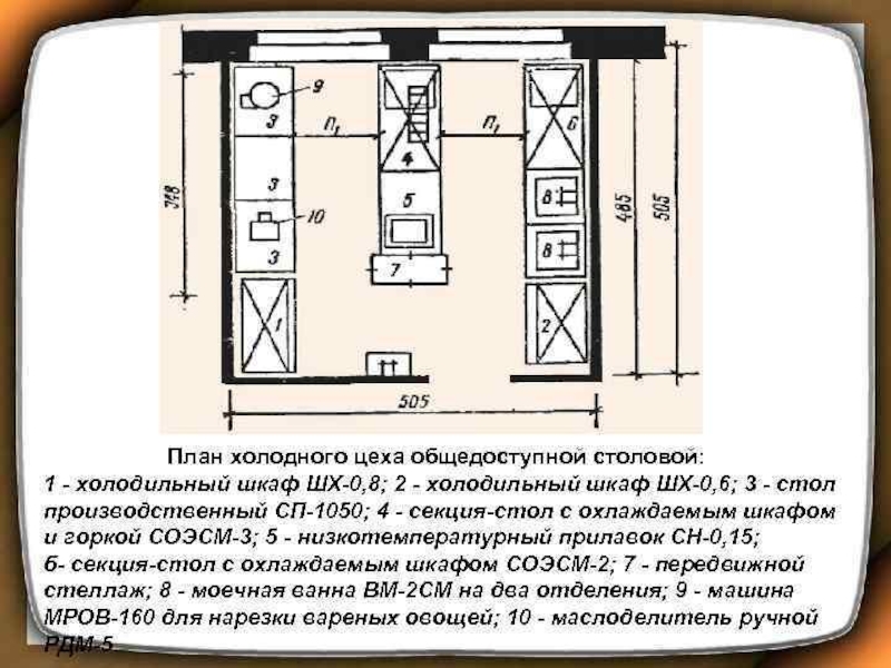 Презентация организация работы холодного цеха