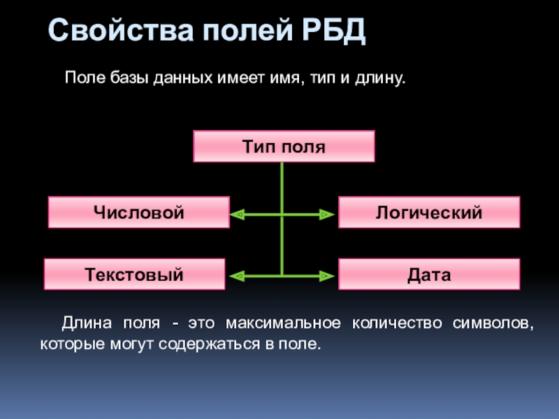 Общие свойства полей