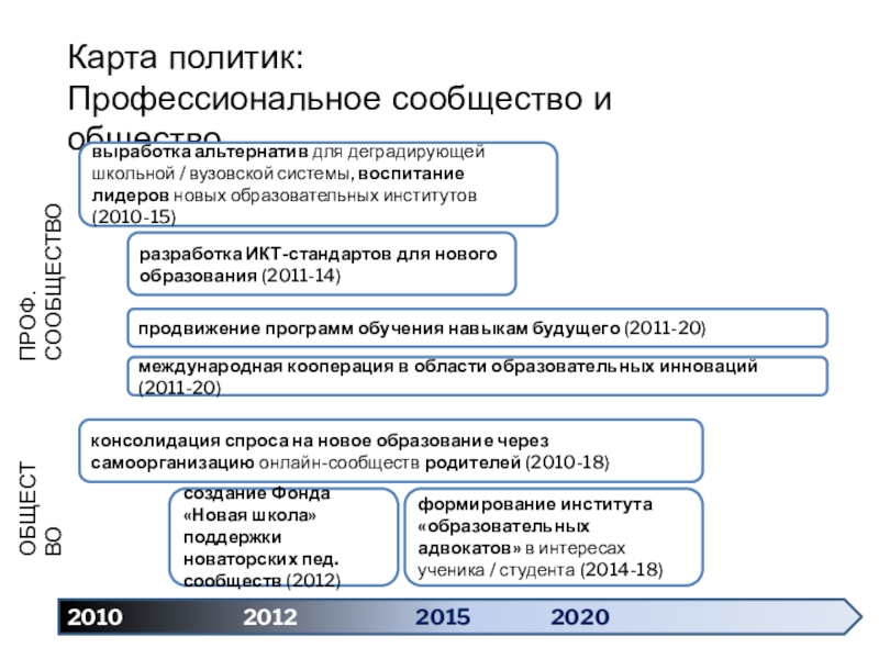 Проект об образовании 2030