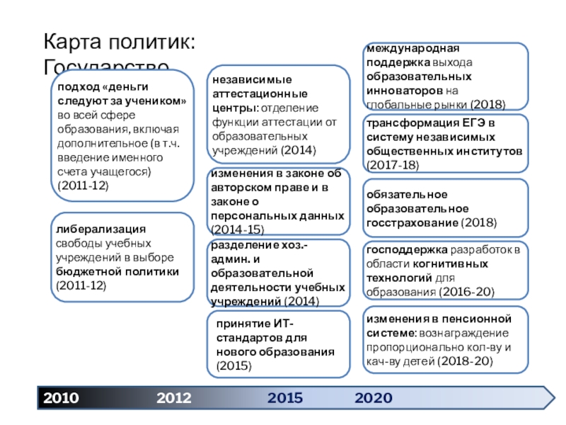 Дополнительное образование 2030. Дорожная карта проекта образование 2030. Спорт 2030 дорожная, карта.