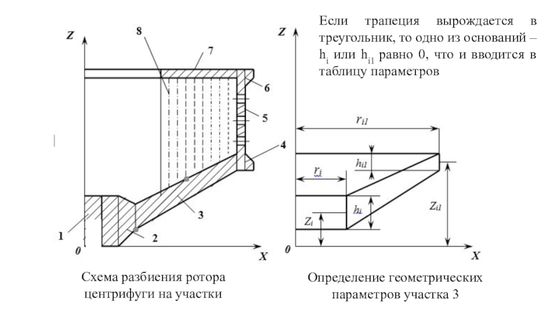 Схема разбиения ротора центрифуги на участки