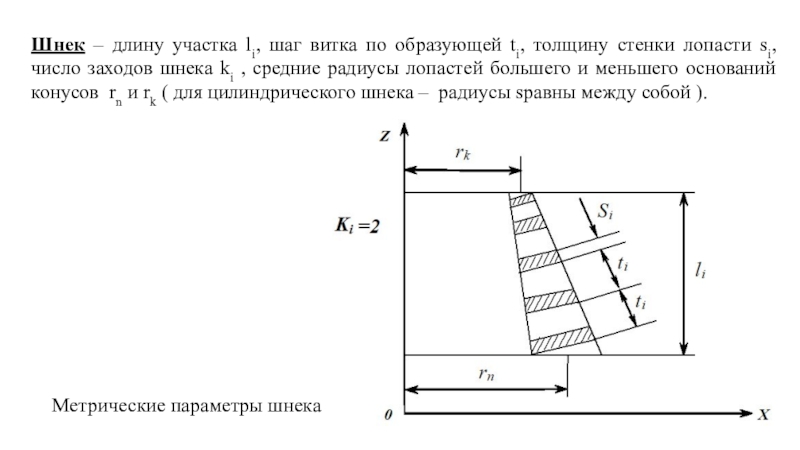 Шнек – длину участка li, шаг витка по образующей ti, толщину стенки лопасти si, число заходов шнека