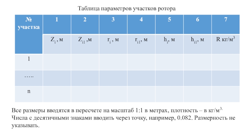 Все размеры вводятся в пересчете на