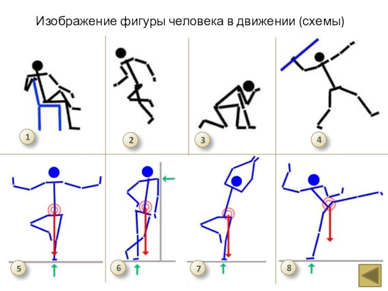 Презентация человек в движении изо 7 класс