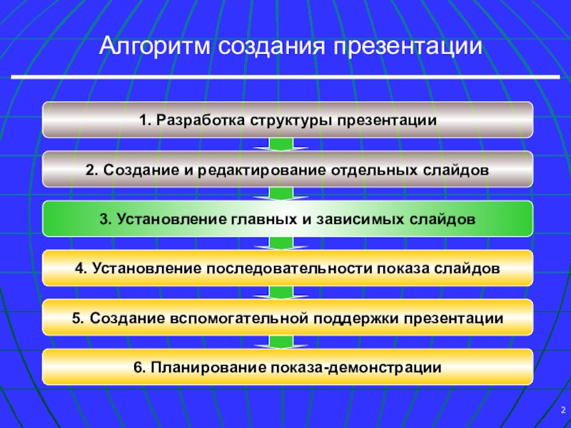 Последовательность формирования