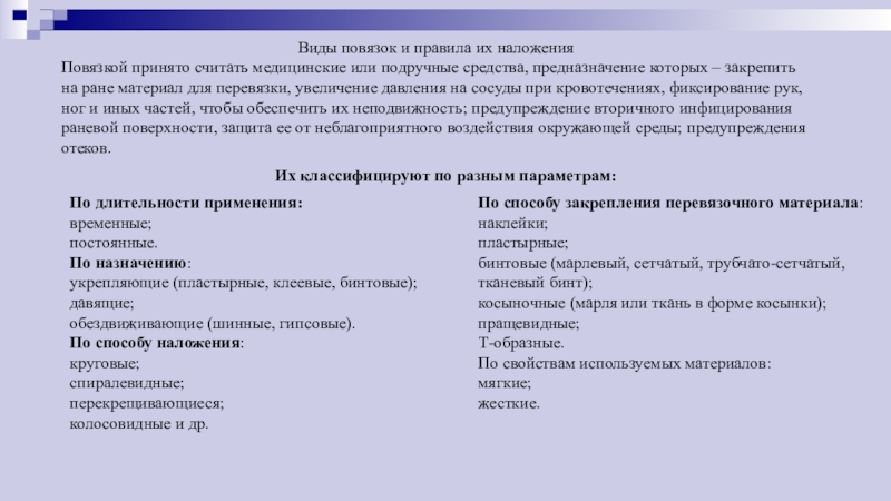 Виды наложения. Правила использования подручного материала для наложения повязок. По характеру применяемого материала повязки принято делить на:. В качестве повязки на рану можно использовать подручные средства..