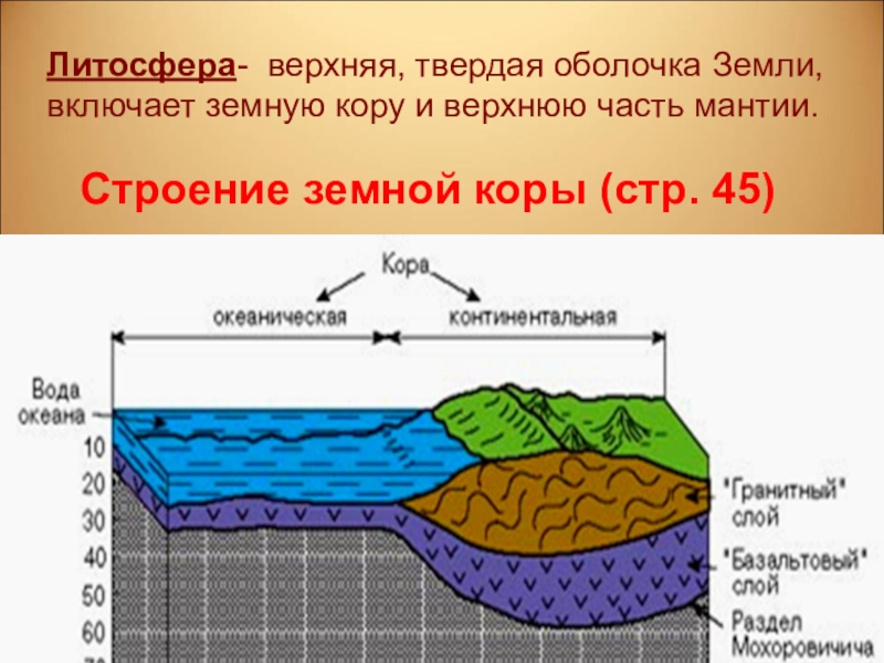 Презентация на тему земная кора верхняя часть литосферы 5 класс