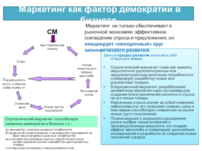 Маркетинговую стратегию выхода на рынок. Этапы стратегического маркетинга. Маркетинговая стратегия что включает. Озон маркетинг. Операционный маркетинг.