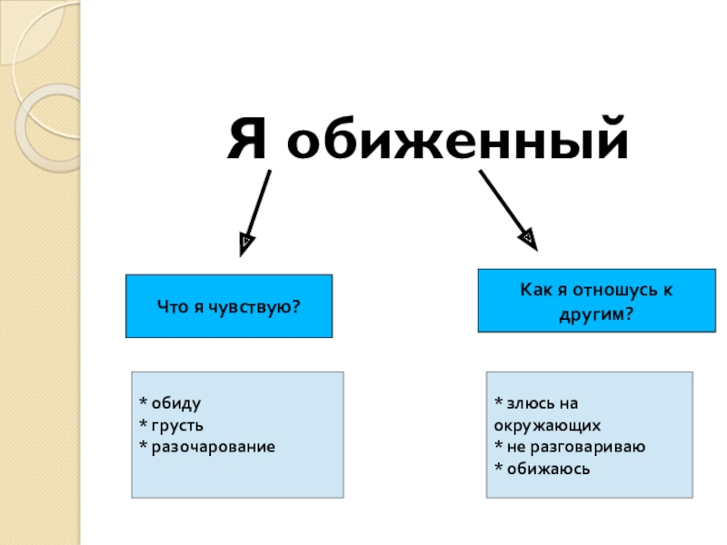 Презентация общение и источники преодоления обид 4 класс орксэ