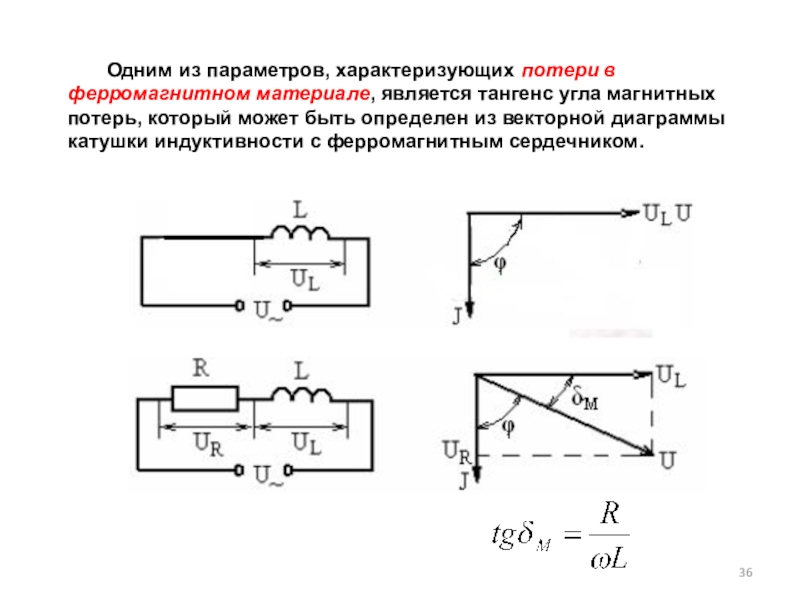 Векторная диаграмма индуктивность. Тангенс угла потерь катушки индуктивности. Катушка индуктивности с ферромагнитным сердечником схема. Тангенс угла магнитных потерь формула. Схема замещения катушки с ферромагнитным сердечником.