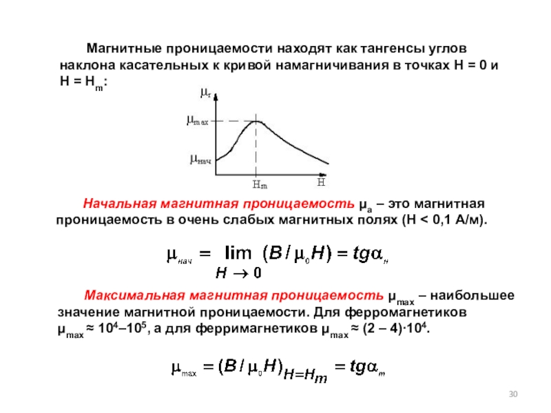 Магнитная проницаемость это