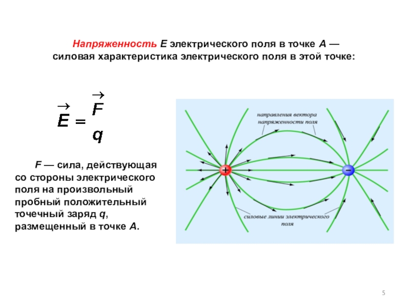 Напряженность электростатического поля презентация