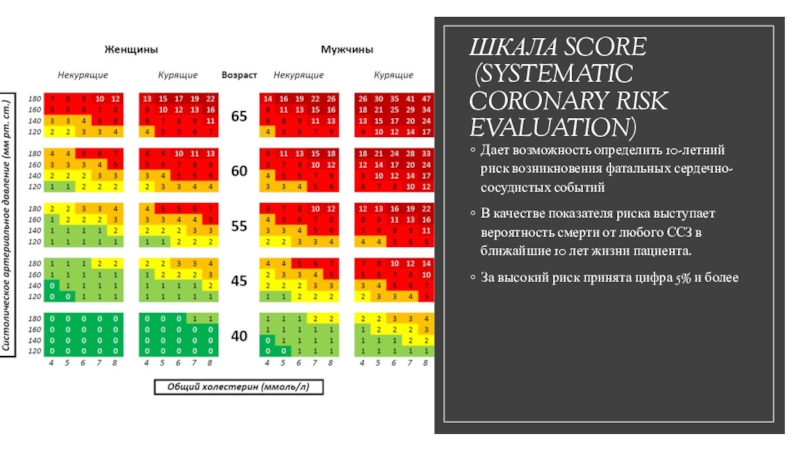 Шкала score презентация