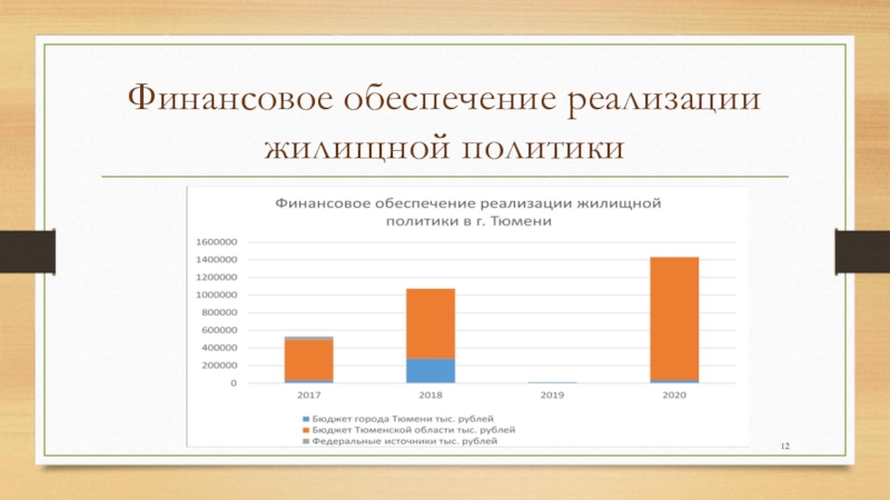 Обеспечение реализации