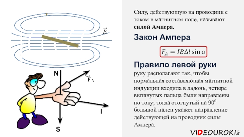 Двигатель на магнитном поле