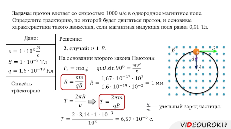 Заряженная частица движется в однородном магнитном поле так как показано на рисунке линии магнитной