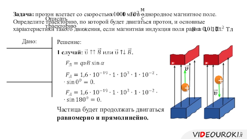 Протон влетает в однородное магнитное поле со скоростью v на каком из рисунков траектория