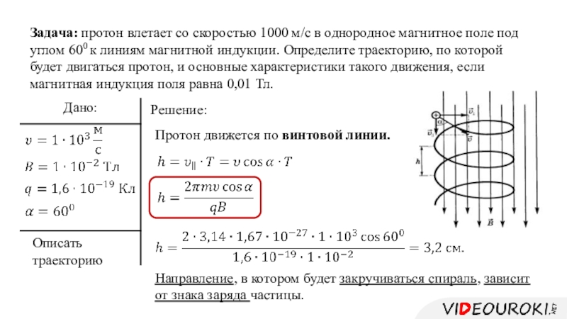 Заряд влетает в однородное магнитное поле