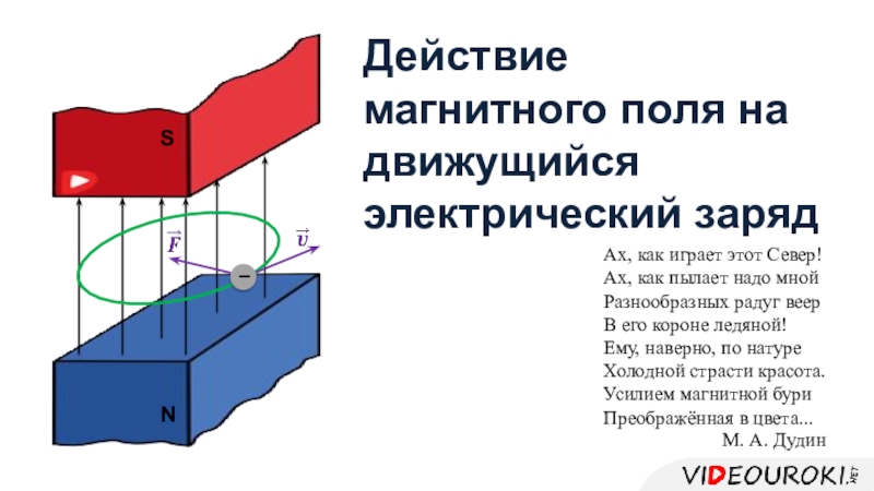 Действие магнитного поля на движущийся электрический заряд
Ах, как играет этот