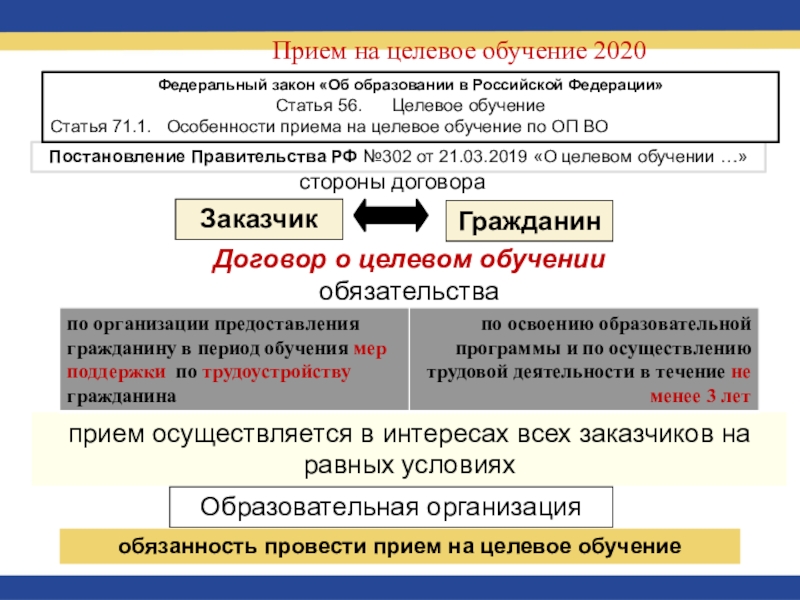 Федеральное обучение. Учебная статья это. Статья 56. Целевое обучение. Научиться статья. Статьи учить.