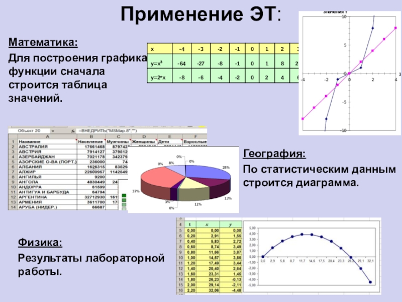 Способы статистической обработки данных таблицы диаграммы графики