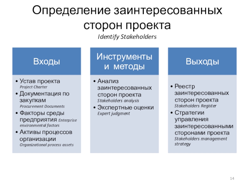 Заинтересованными сторонами проекта являются