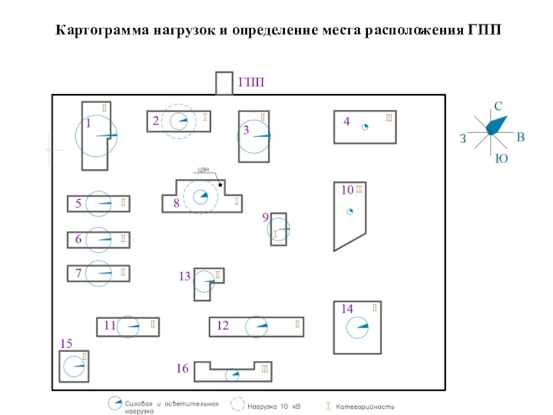 Картограмма нагрузок. Картограмма электрических нагрузок. Картограмма электрических нагрузок предприятия. Картограмма нагрузок ГПП. Расчет картограммы электрических нагрузок.