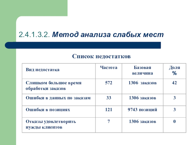 Слаб анализ. Метод слабых мест. Анализ слабых мест. Метод анализа слабых мест. Метод анализа слабых мест примеры.