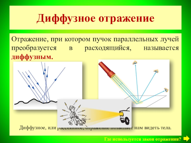 Какое отражение называют зеркальным диффузным ответы поясняем рисунками