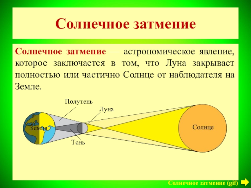 Презентация свет источники света распространение света 8 класс