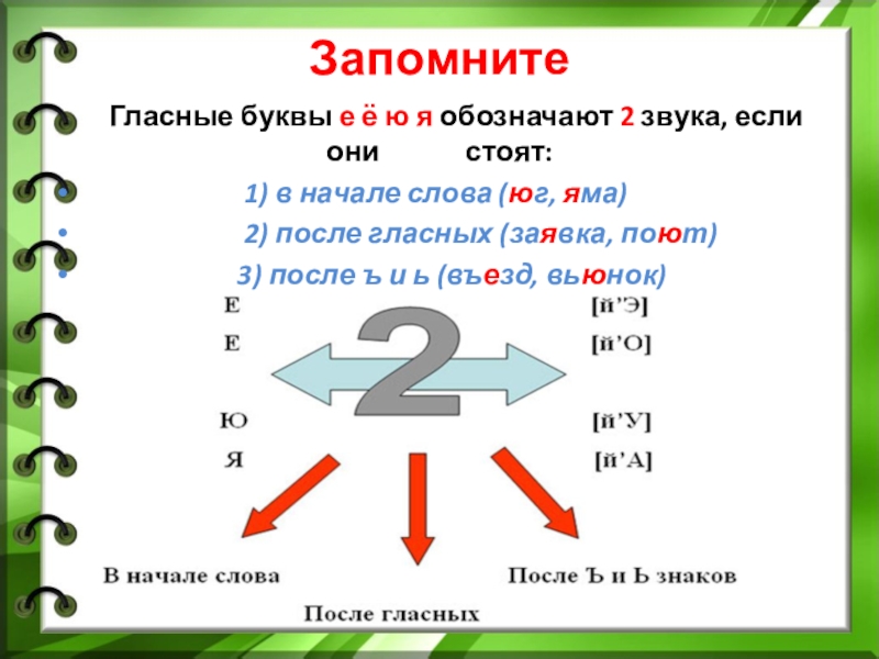 Подчеркни слова в которых есть гласные обозначающие два звука дождик на луже рисует картину