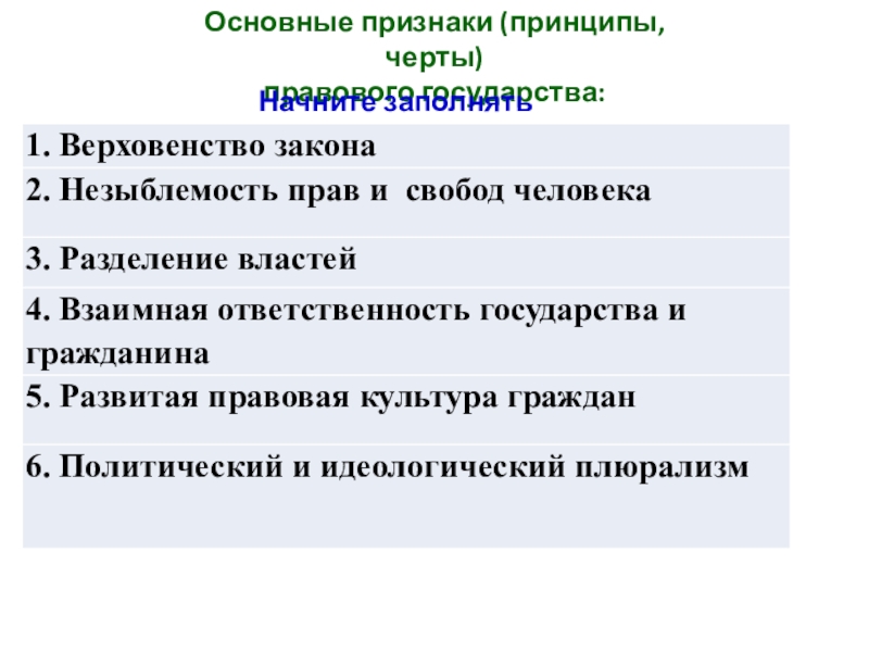 Черты правового государства