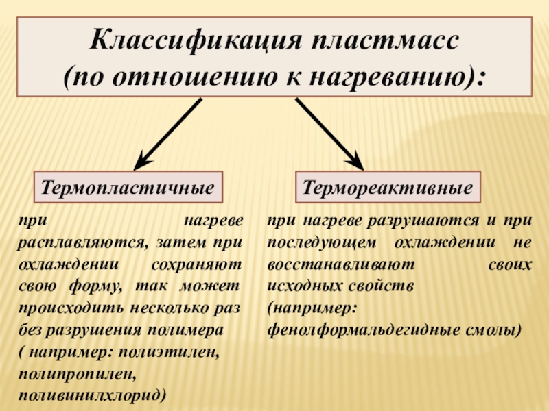 Классификация пластмасс схема